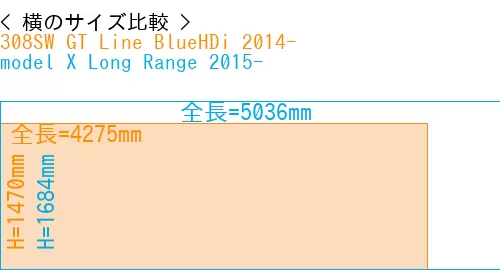#308SW GT Line BlueHDi 2014- + model X Long Range 2015-